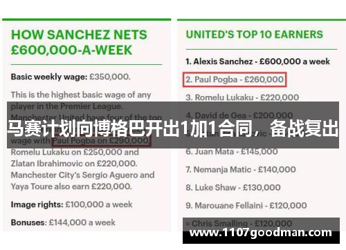 马赛计划向博格巴开出1加1合同，备战复出